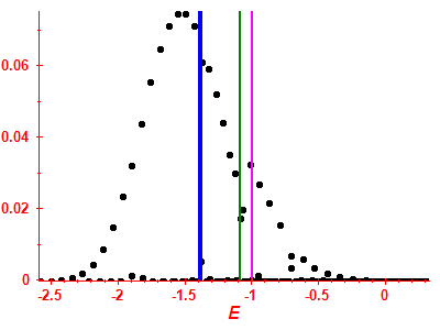 Strength function